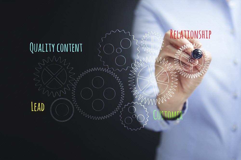 Content Marketing Ranking Articles How Can Smaller Companies Benefit from Content Marketing?