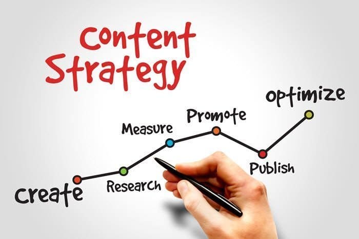 Content Strategy Ranking Articles Publishing Content Your Audience Wants to Read